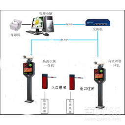 深圳博思凱車牌識別一體機系統(tǒng) 智能停車場與小區(qū)門禁解決方案